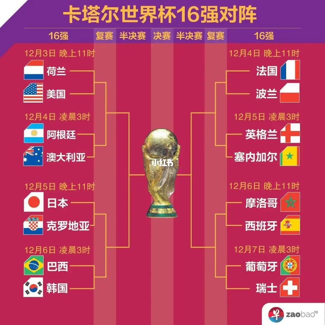 困难